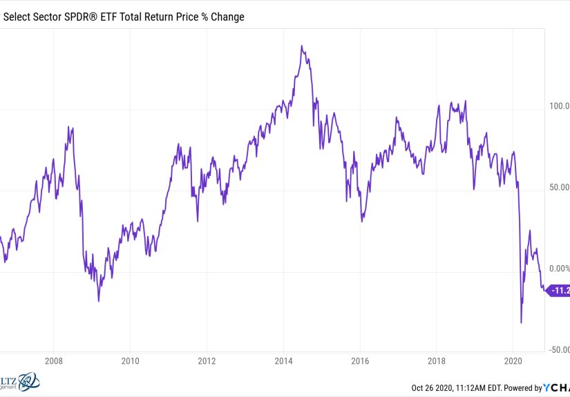 Animal Spirits: The Worst Chart in Finance
