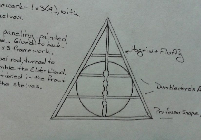 DIY Display Shelf Inspired By Harry Potter and the Deathly Hallows