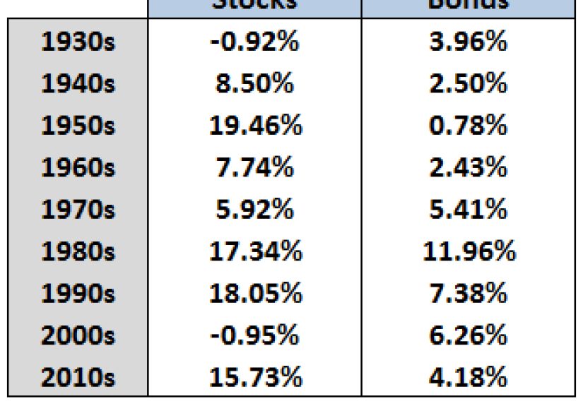 There’s No Such Thing As Precision When Investing