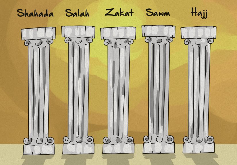 Why Do Muslims Pray 5 Times a Day?