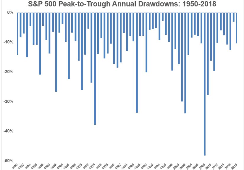 Animal Spirits Episode 59: Late Cycle
