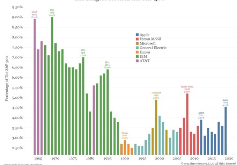 Animal Spirits: The Best Decade in Human History