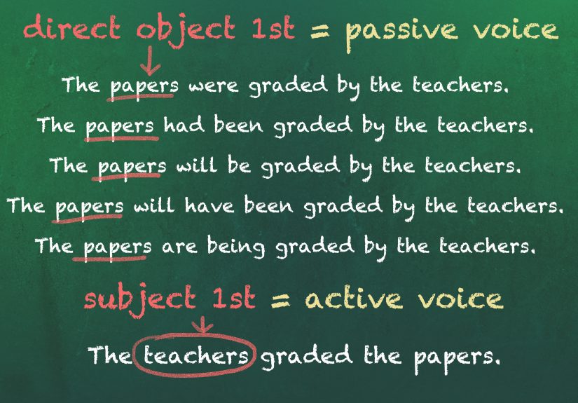 How to Avoid Using the Passive Voice: 8 Steps