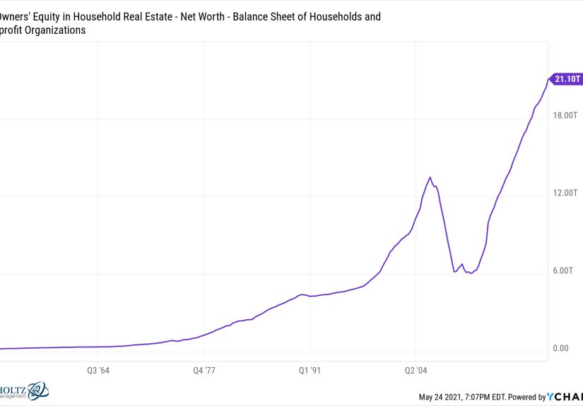 Is Now the Time To Cash Out Some Home Equity? - A Wealth of Common Sense