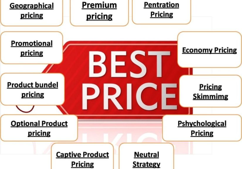 The 3 Types of Day 1 Pricing: Low End of Normal. Identical. And Anchor High. (Updated)