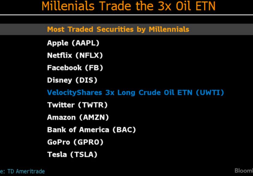 The Worst ETFs You Can Own