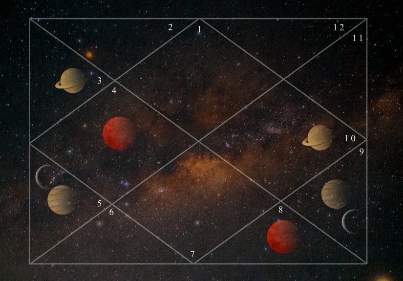 What Is a Mutual Aspect in Astrology? Mutual Aspects Fully Explained