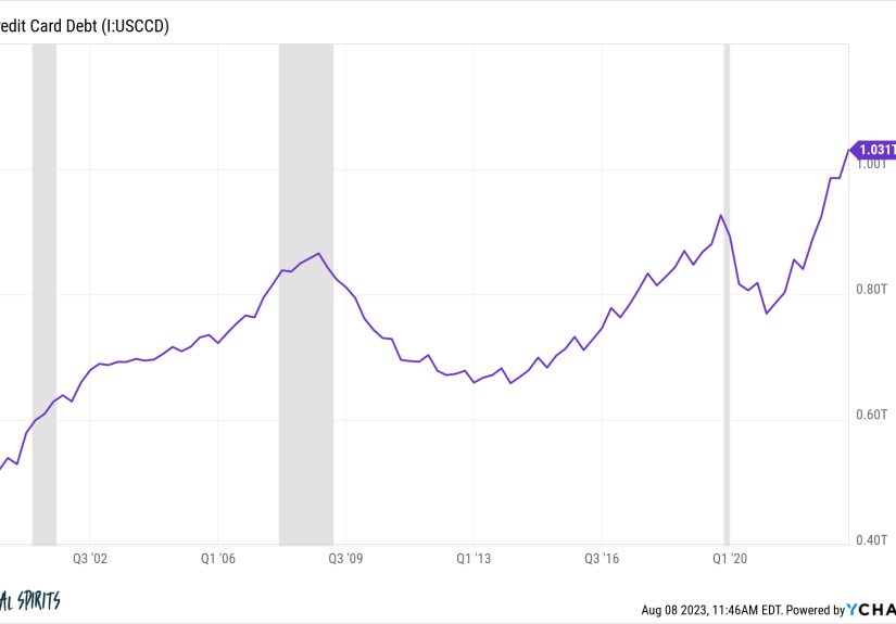 5 Questions I Have About the Economy