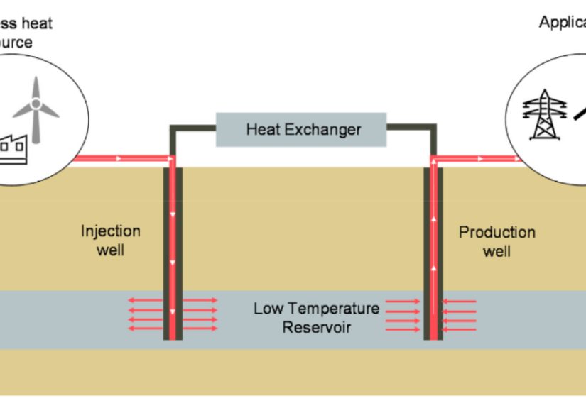 AGES Of Renewable Energy Storage