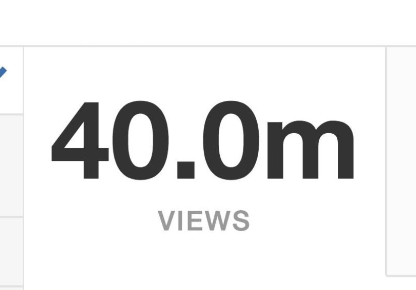 SaaStr Crosses 40,000,000 Views on Quora!