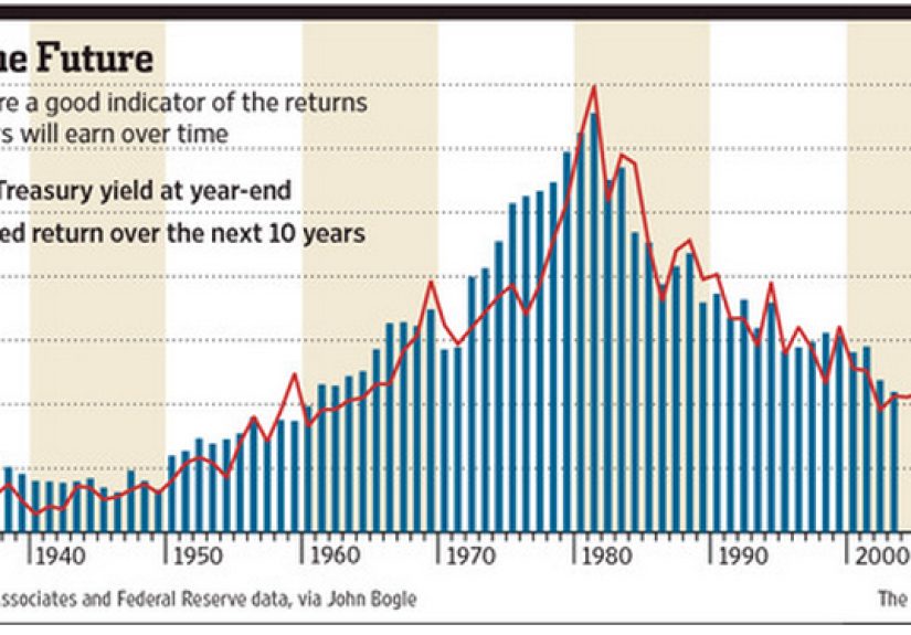 How the Markets Tempt Us Into Making Mistakes