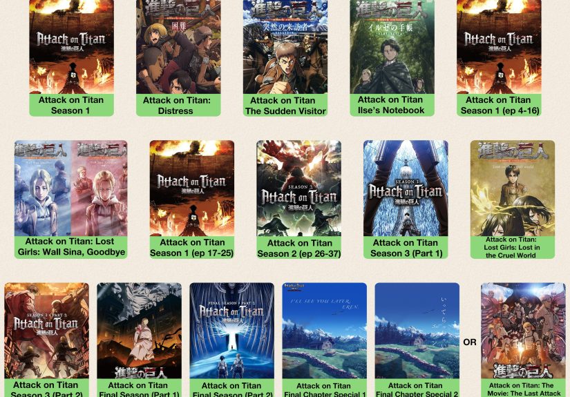 How to Watch Attack on Titan in Order: 2025 Guide