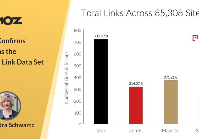 Study Confirms Moz Has the Largest Link Data Set - Moz