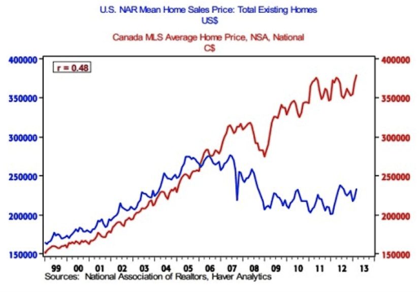 The Average Canadian Household Net Worth Is Huge!