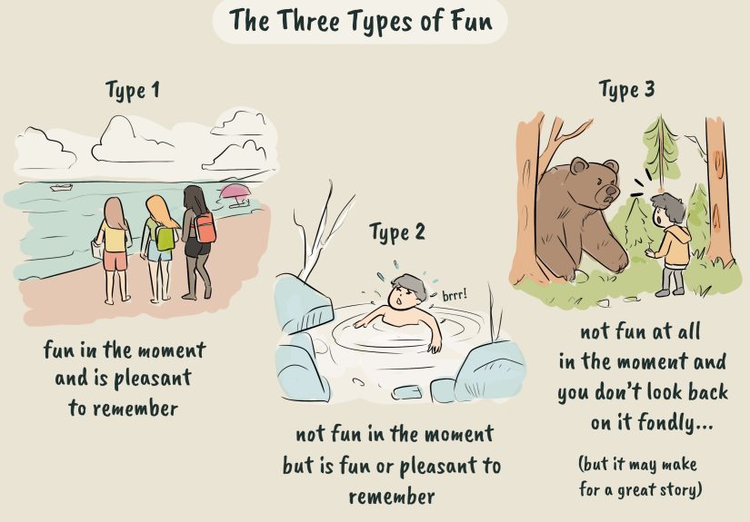 What Are the Types of Fun? The Fun Scale, Explained